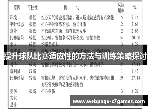 提升球队比赛适应性的方法与训练策略探讨