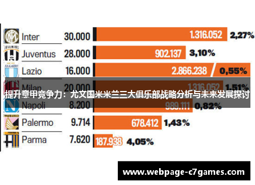 提升意甲竞争力：尤文国米米兰三大俱乐部战略分析与未来发展探讨