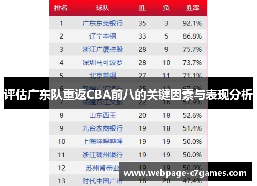 评估广东队重返CBA前八的关键因素与表现分析 评估广东队重返CBA前八的关键因素与表现分析