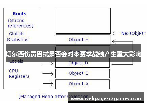 切尔西伤员困扰是否会对本赛季战绩产生重大影响