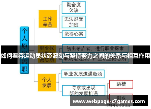 如何看待运动员状态波动与坚持努力之间的关系与相互作用