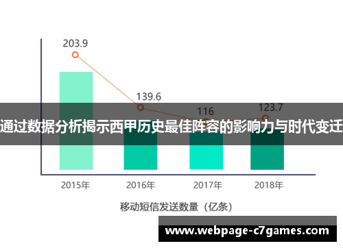 通过数据分析揭示西甲历史最佳阵容的影响力与时代变迁